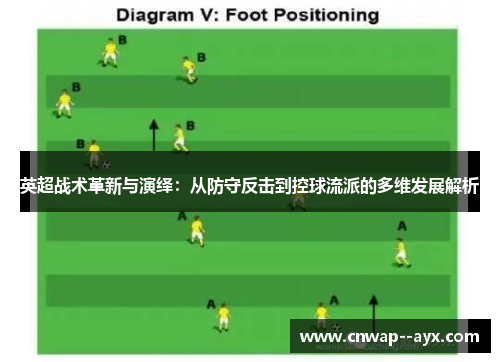英超战术革新与演绎:从防守反击到控球流派的多维发展解析 英超战术革新与演绎:从防守反击到控球流派的多维发展解析