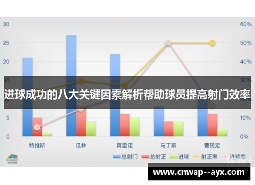 进球成功的八大关键因素解析帮助球员提高射门效率