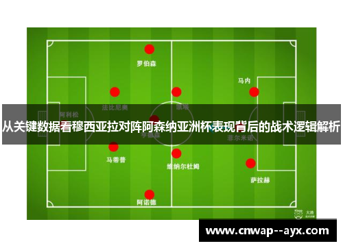 从关键数据看穆西亚拉对阵阿森纳亚洲杯表现背后的战术逻辑解析 从关键数据看穆西亚拉对阵阿森纳亚洲杯表现背后的战术逻辑解析