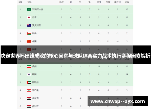 决定世界杯出线成败的核心因素与球队综合实力战术执行赛程因素解析