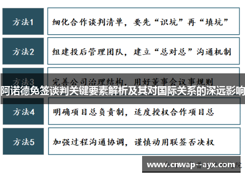 阿诺德免签谈判关键要素解析及其对国际关系的深远影响 阿诺德免签谈判关键要素解析及其对国际关系的深远影响