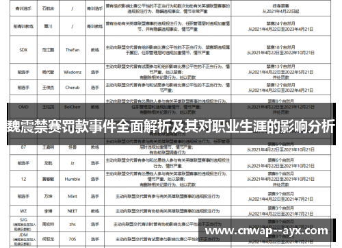 魏震禁赛罚款事件全面解析及其对职业生涯的影响分析 魏震禁赛罚款事件全面解析及其对职业生涯的影响分析