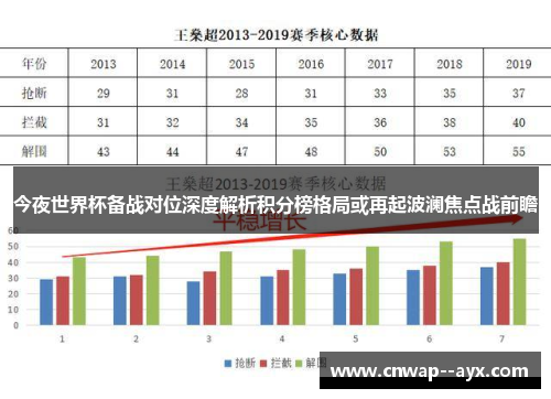 今夜世界杯备战对位深度解析积分榜格局或再起波澜焦点战前瞻