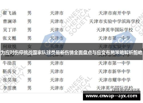 为应对伤停挑战国家队球员最新伤情全面盘点与应变布局策略解析前瞻