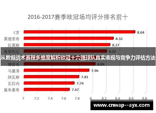 从数据战术赛程多维度解析欧冠十六强球队真实表现与竞争力评估方法
