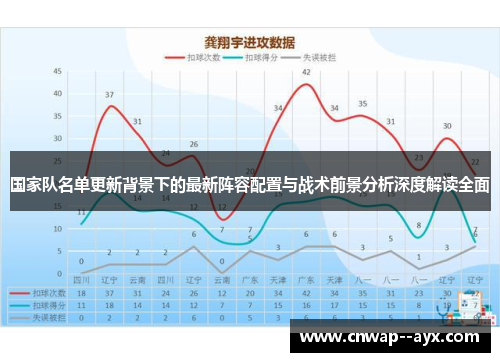 国家队名单更新背景下的最新阵容配置与战术前景分析深度解读全面