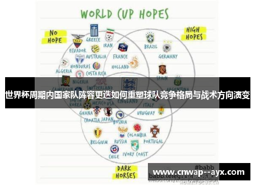 世界杯周期内国家队阵容更迭如何重塑球队竞争格局与战术方向演变