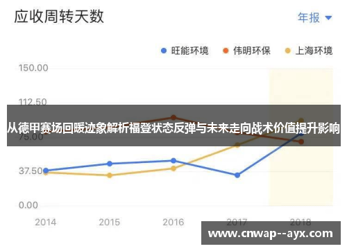 从德甲赛场回暖迹象解析福登状态反弹与未来走向战术价值提升影响 从德甲赛场回暖迹象解析福登状态反弹与未来走向战术价值提升影响
