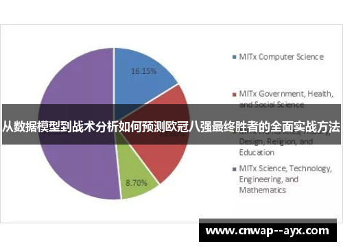 从数据模型到战术分析如何预测欧冠八强最终胜者的全面实战方法 从数据模型到战术分析如何预测欧冠八强最终胜者的全面实战方法