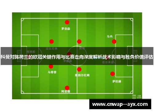 科曼对阵荷兰的欧冠关键作用与比赛走向深度解析战术影响与胜负价值评估